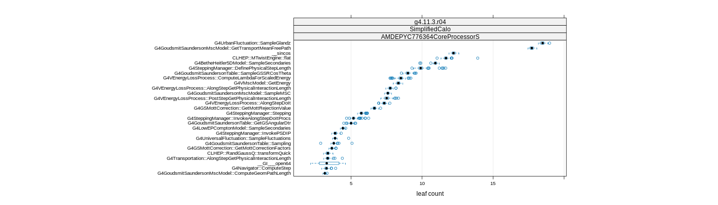prof_big_functions_count_plot_01.png