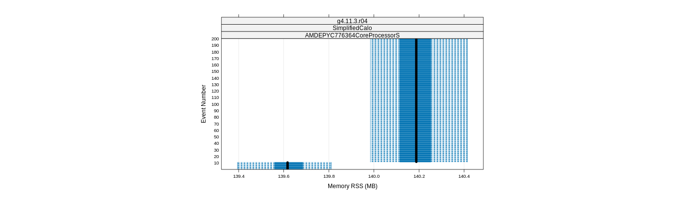 prof_memory_rss_plot.png