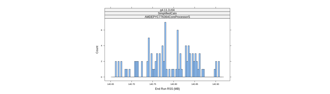 prof_memory_run_rss_histogram.png