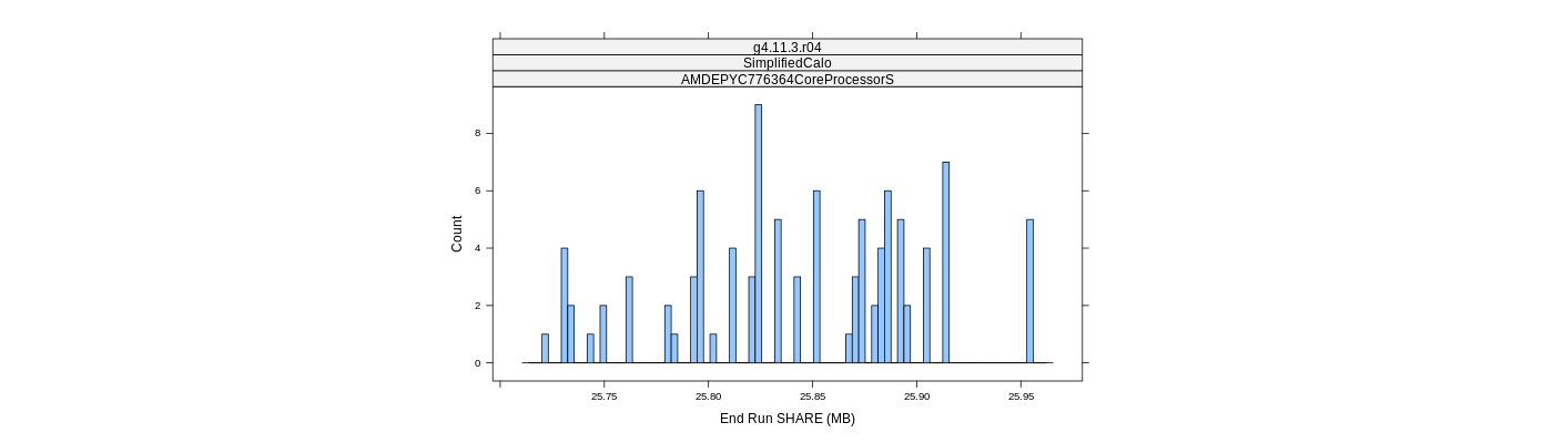 prof_memory_share_histogram.png