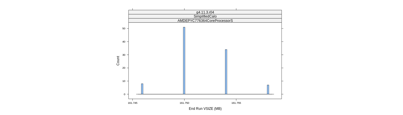 prof_memory_run_vsize_histogram.png