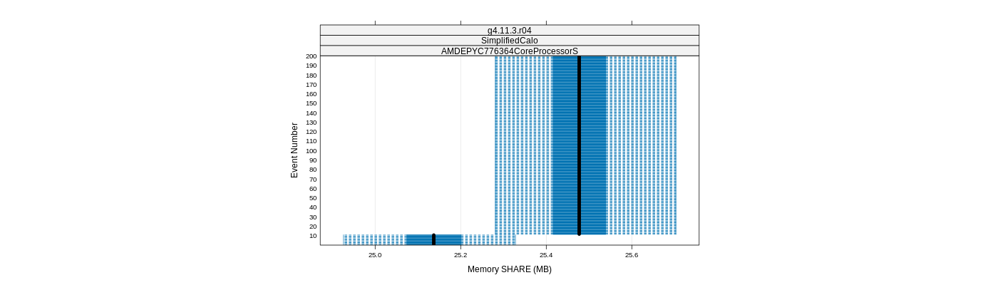 prof_memory_share_plot.png