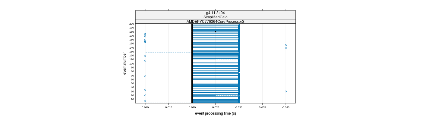 prof_100_events_plot.png