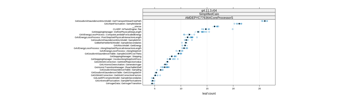 prof_big_functions_count_plot_01.png