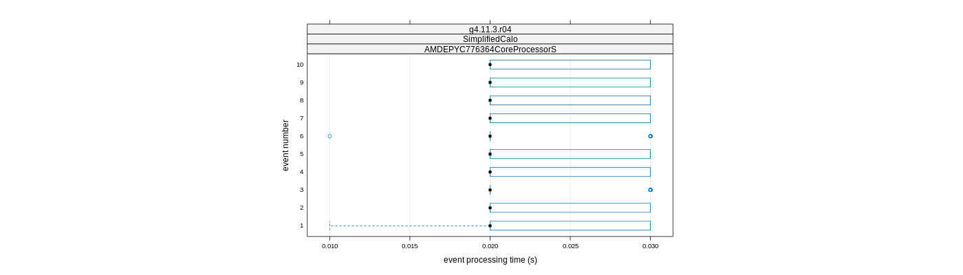prof_early_events_plot.png