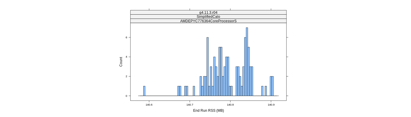 prof_memory_run_rss_histogram.png