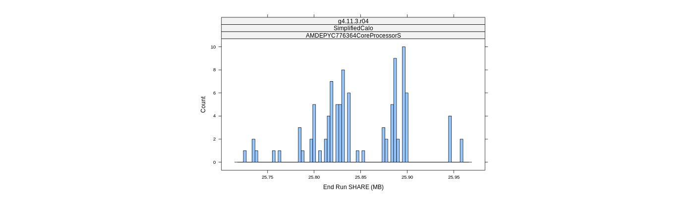 prof_memory_share_histogram.png