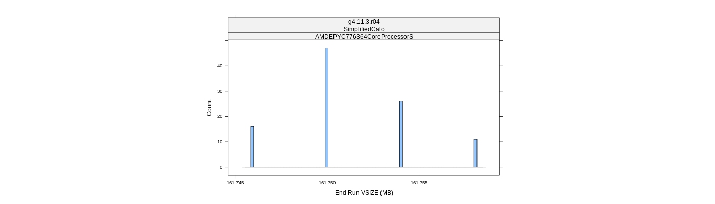 prof_memory_run_vsize_histogram.png