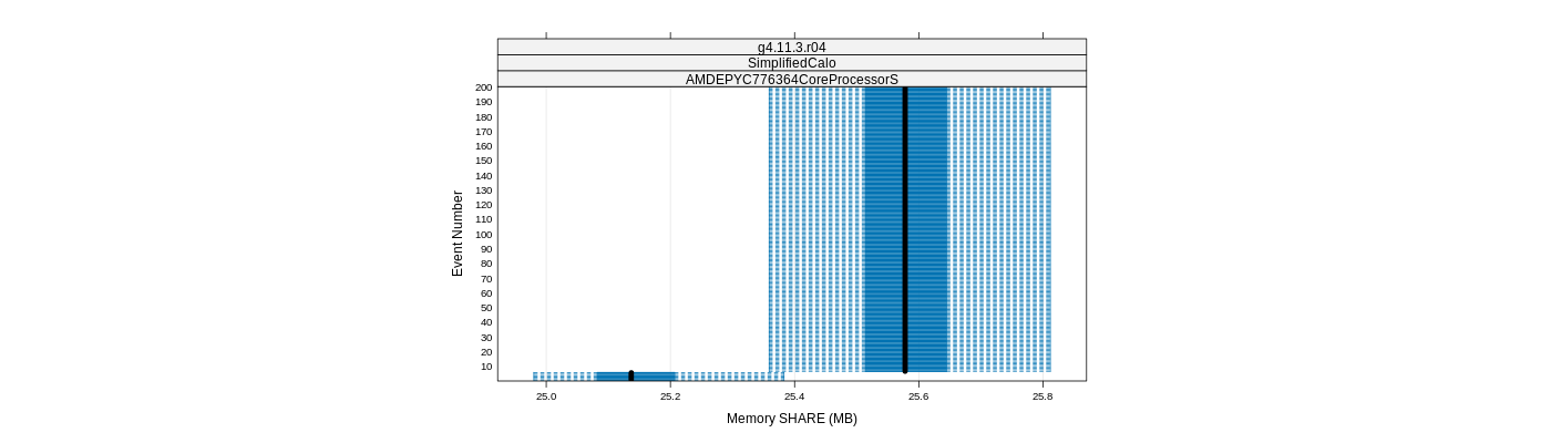 prof_memory_share_plot.png