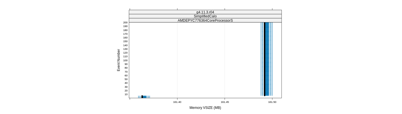 prof_memory_vsize_plot.png