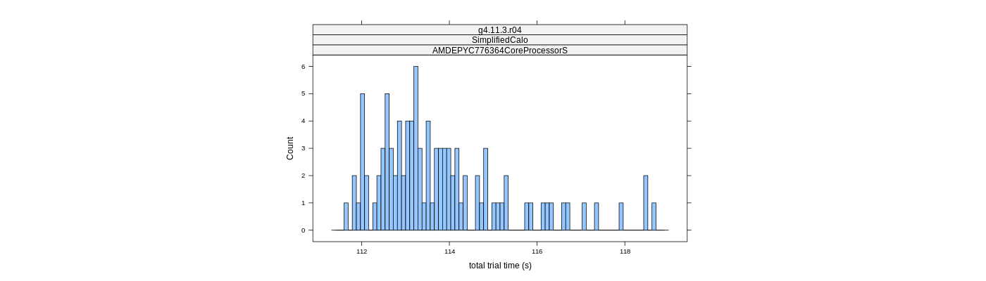 prof_basic_trial_times_histogram.png
