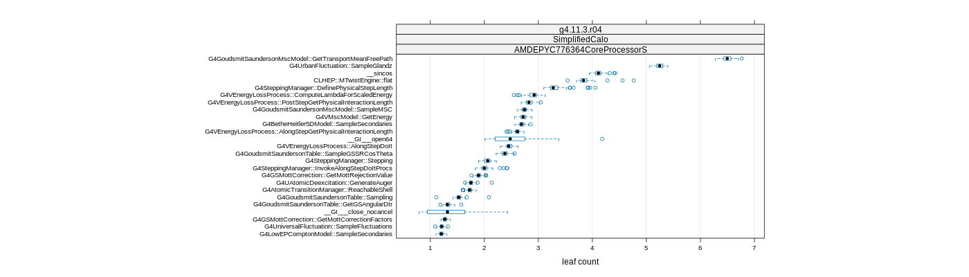 prof_big_functions_count_plot_01.png