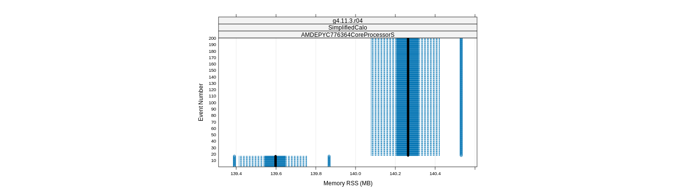 prof_memory_rss_plot.png