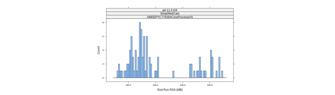 prof_memory_run_rss_histogram.png