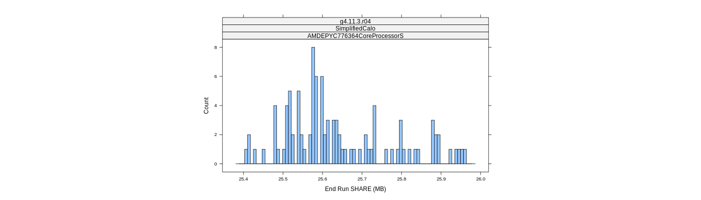 prof_memory_share_histogram.png