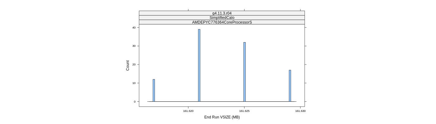 prof_memory_run_vsize_histogram.png