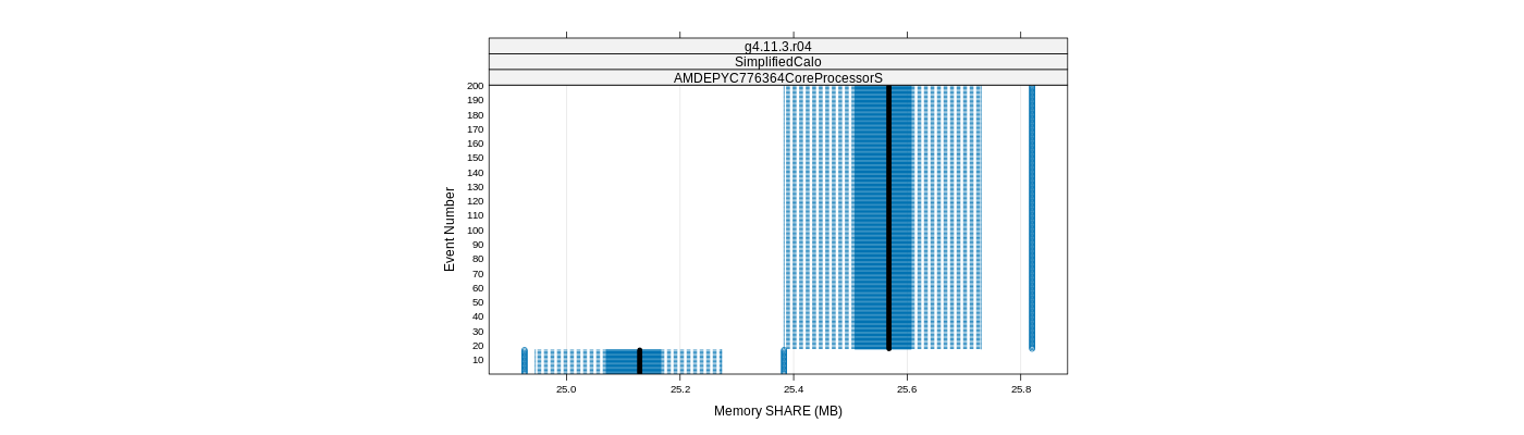 prof_memory_share_plot.png