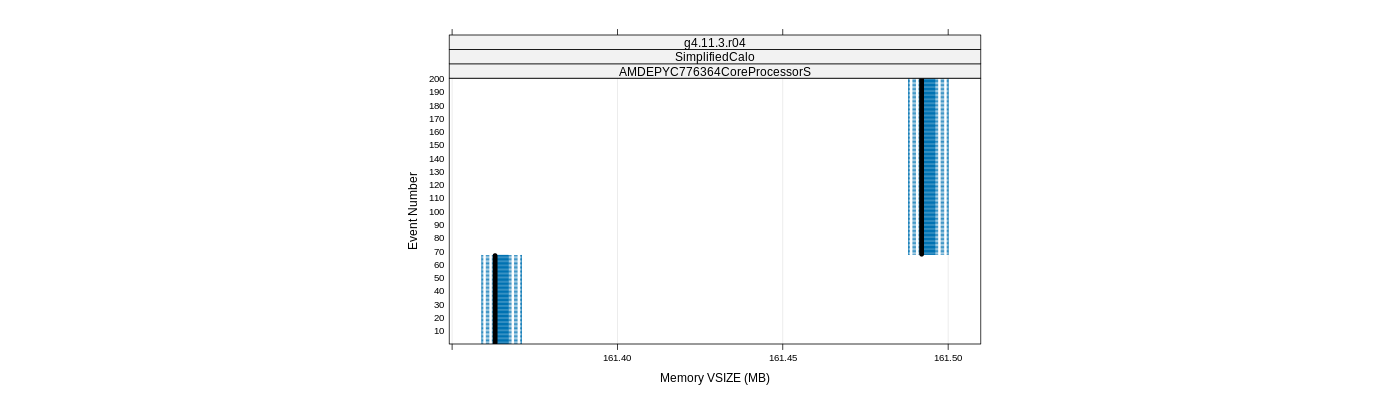 prof_memory_vsize_plot.png