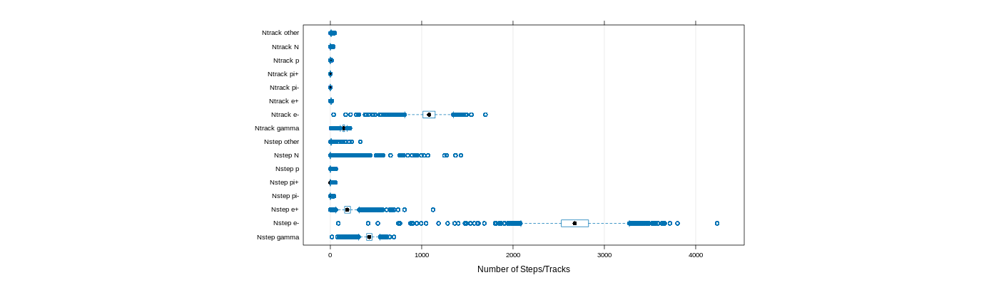 prof_nstep_particle_plot.png