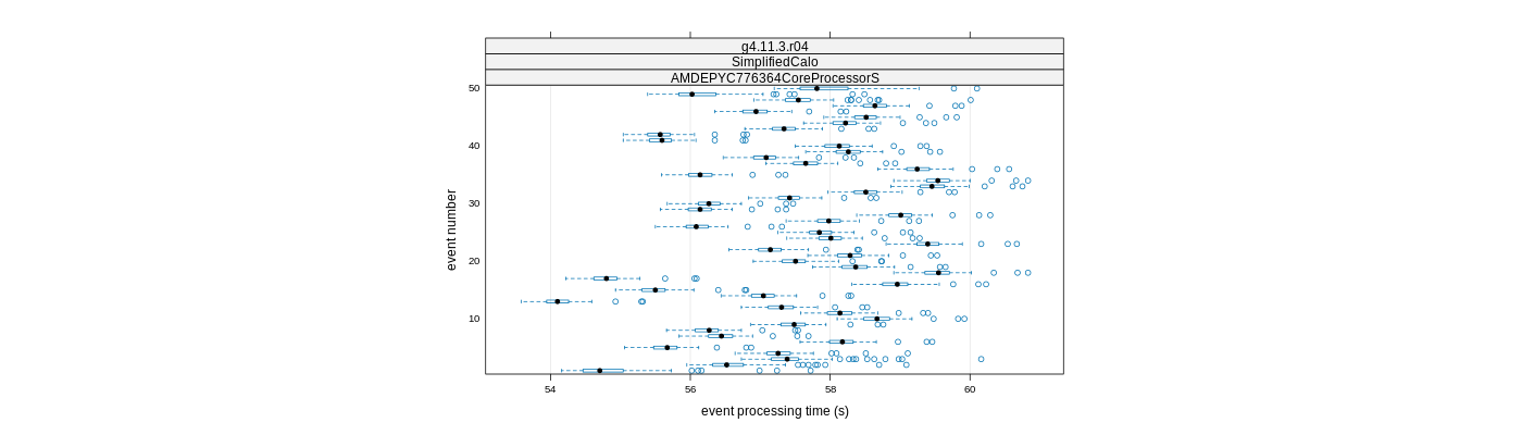 prof_100_events_plot.png