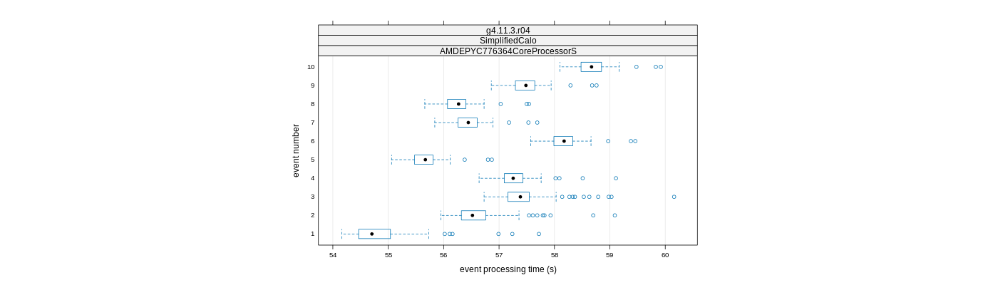 prof_early_events_plot.png