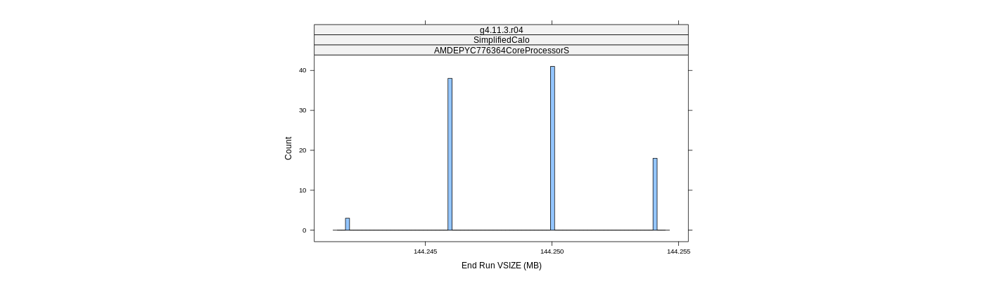 prof_memory_run_vsize_histogram.png