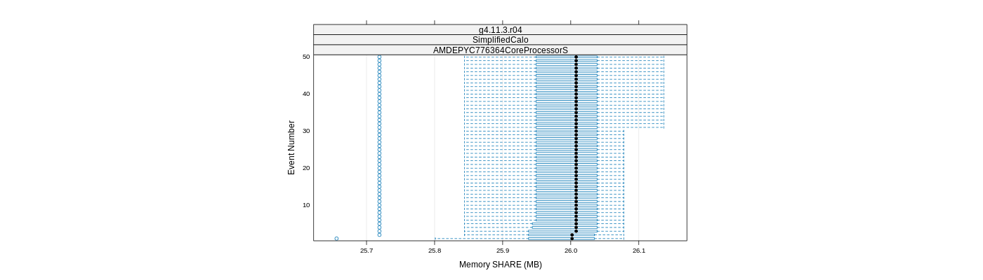 prof_memory_share_plot.png