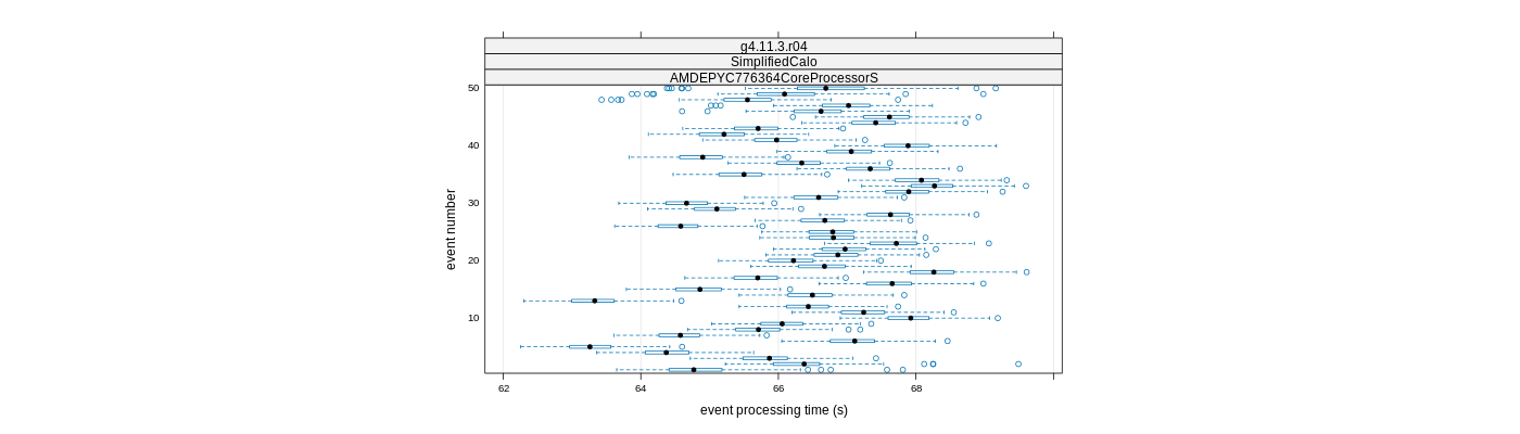 prof_100_events_plot.png