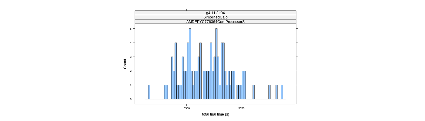 prof_basic_trial_times_histogram.png