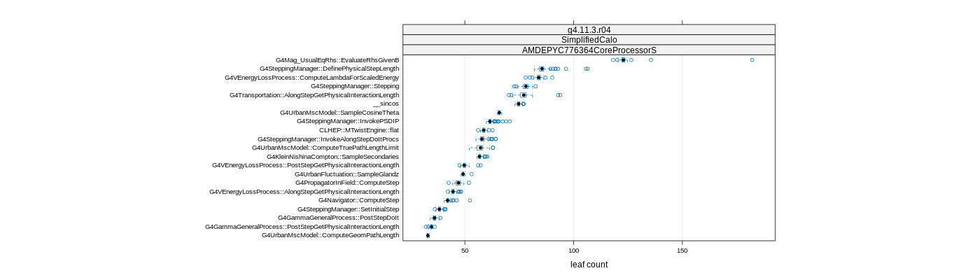prof_big_functions_count_plot_01.png