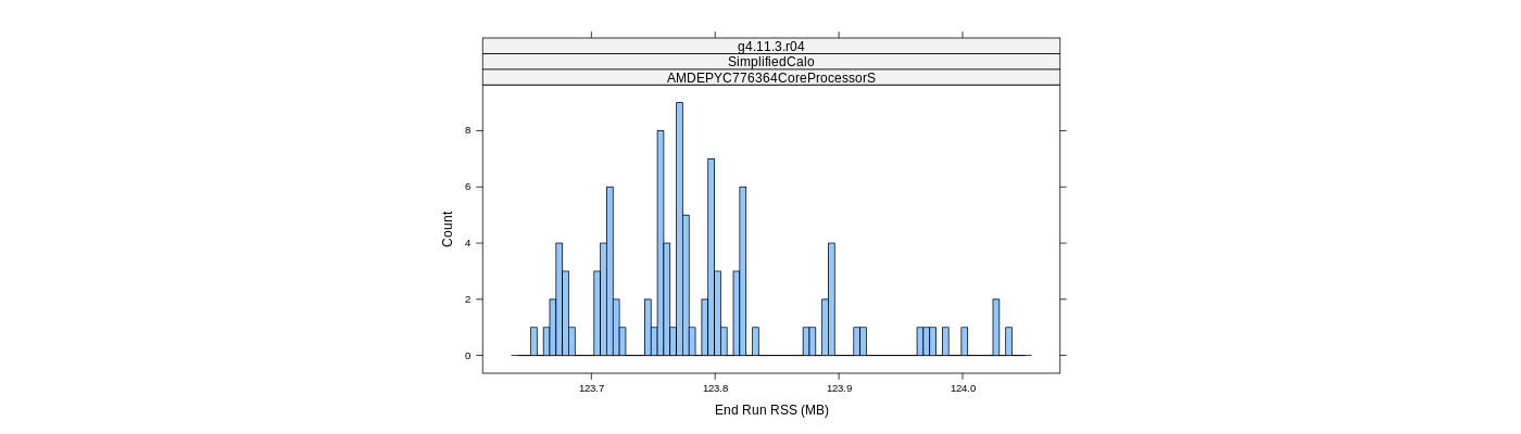 prof_memory_run_rss_histogram.png