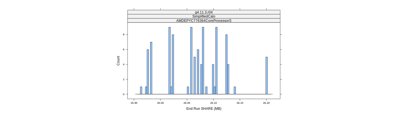 prof_memory_share_histogram.png