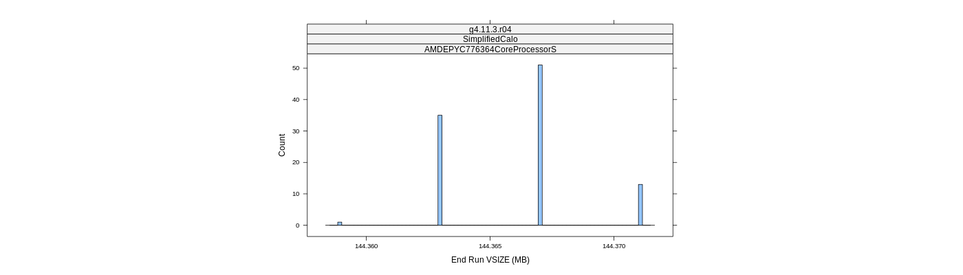 prof_memory_run_vsize_histogram.png