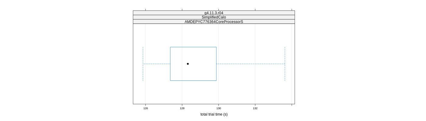 prof_basic_trial_times_plot.png