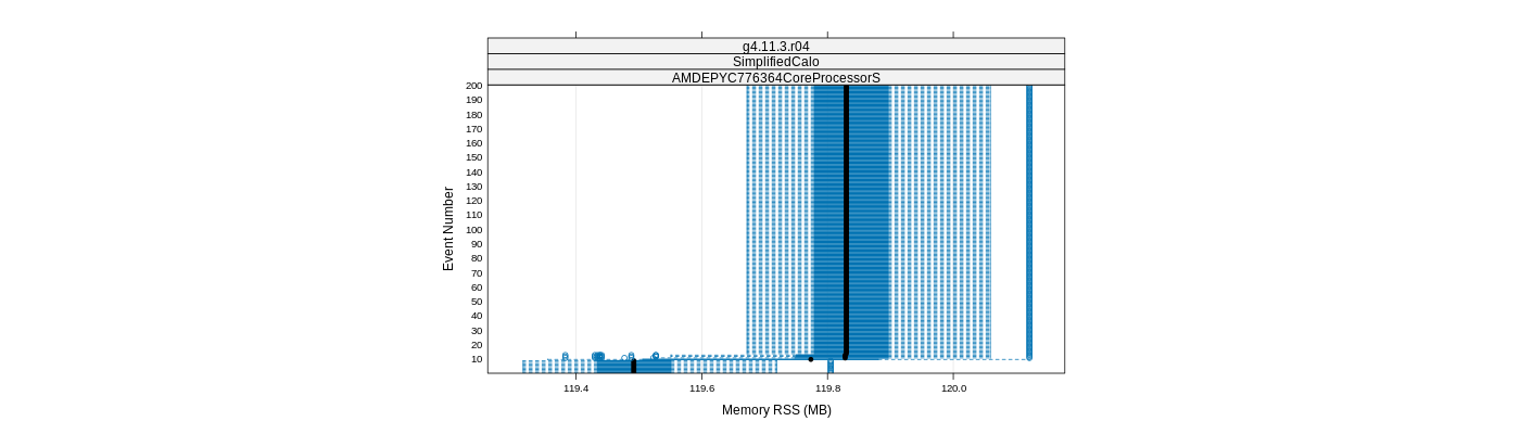 prof_memory_rss_plot.png