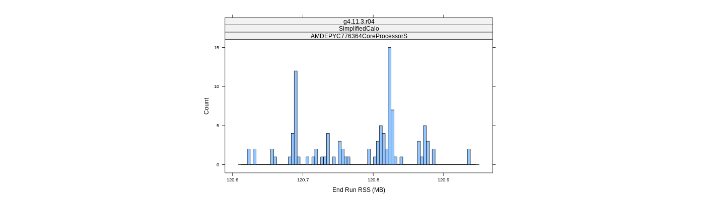 prof_memory_run_rss_histogram.png