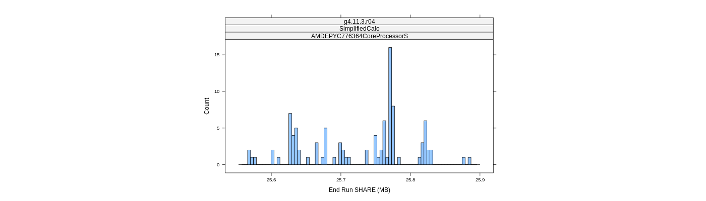 prof_memory_share_histogram.png