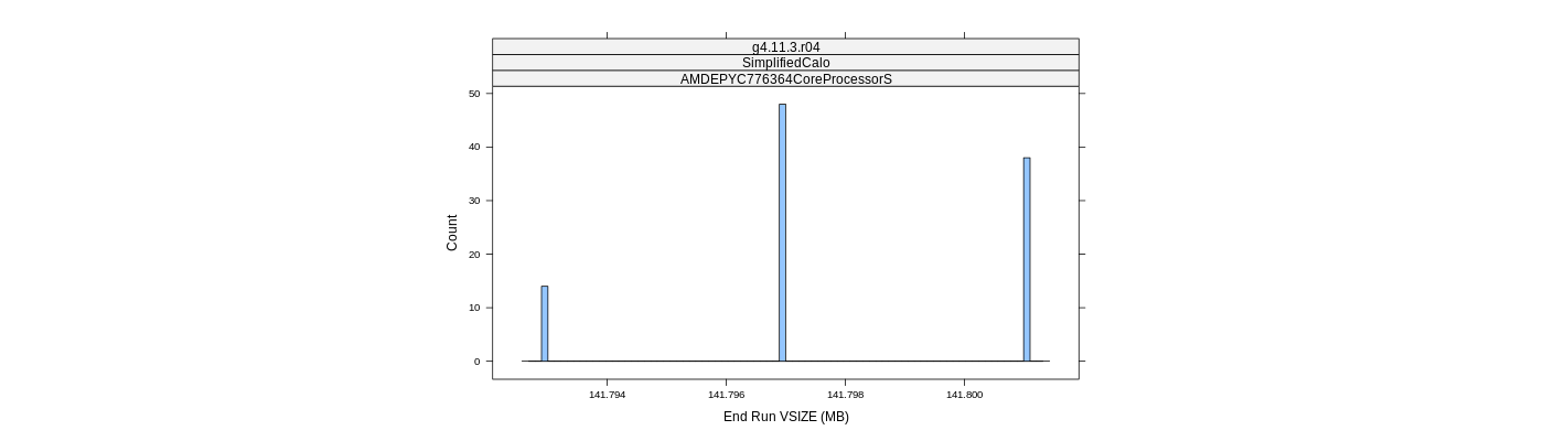 prof_memory_run_vsize_histogram.png