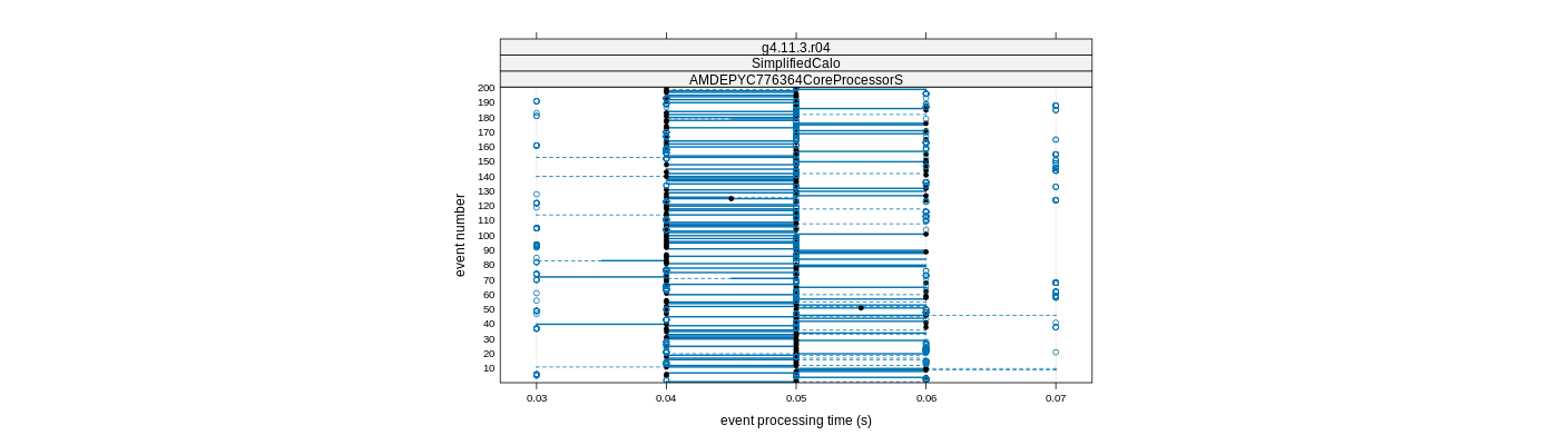 prof_100_events_plot.png