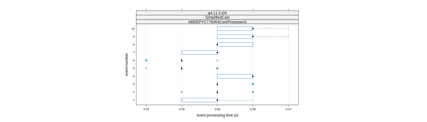 prof_early_events_plot.png