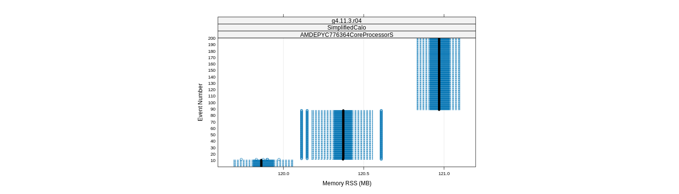 prof_memory_rss_plot.png
