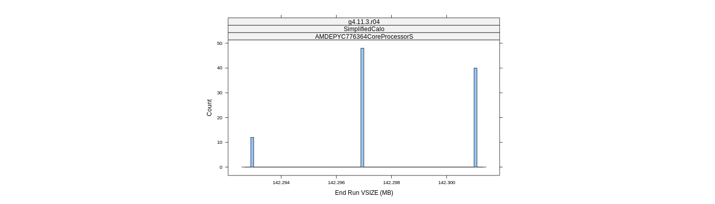 prof_memory_run_vsize_histogram.png