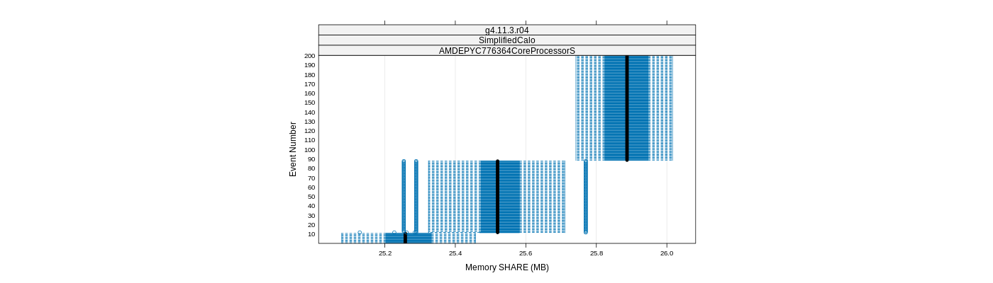 prof_memory_share_plot.png