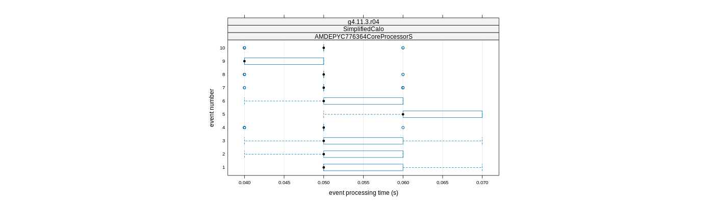 prof_early_events_plot.png