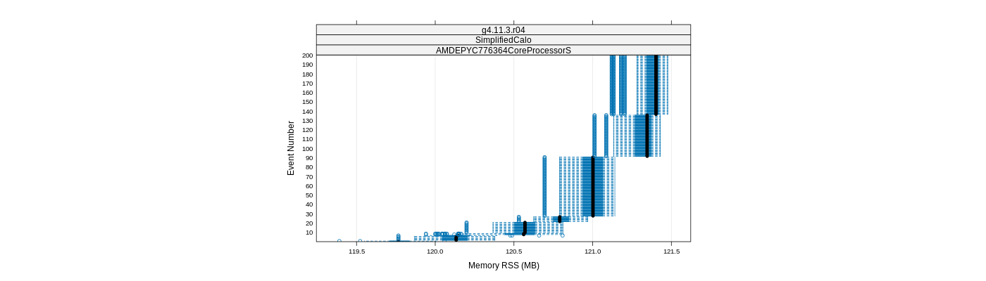 prof_memory_rss_plot.png