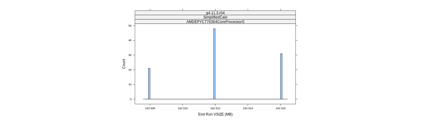 prof_memory_run_vsize_histogram.png
