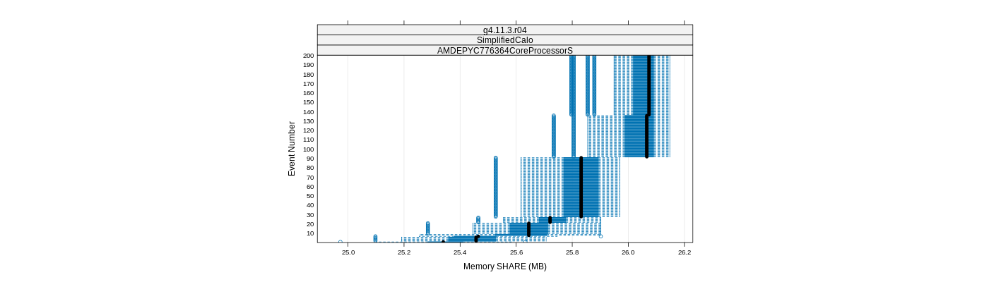 prof_memory_share_plot.png