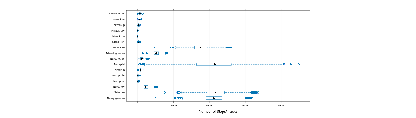 prof_nstep_particle_plot.png