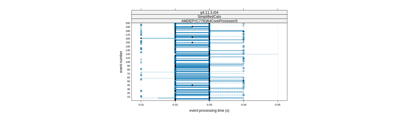 prof_100_events_plot.png
