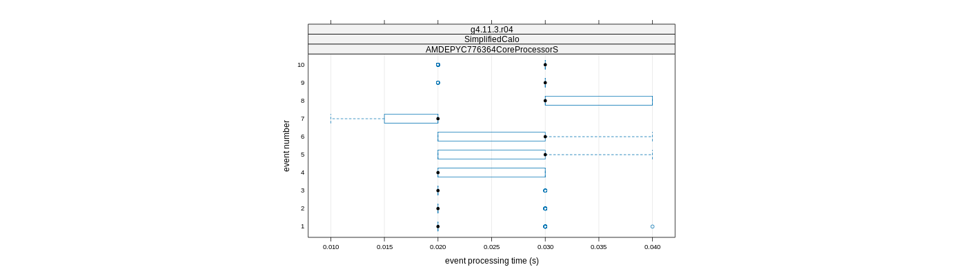 prof_early_events_plot.png